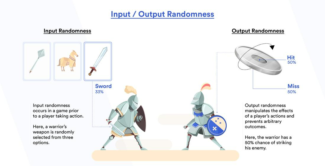 Randomness is a core feature of almost all video games, and GLIDER VRF provides proof of a game’s RNG integrity.